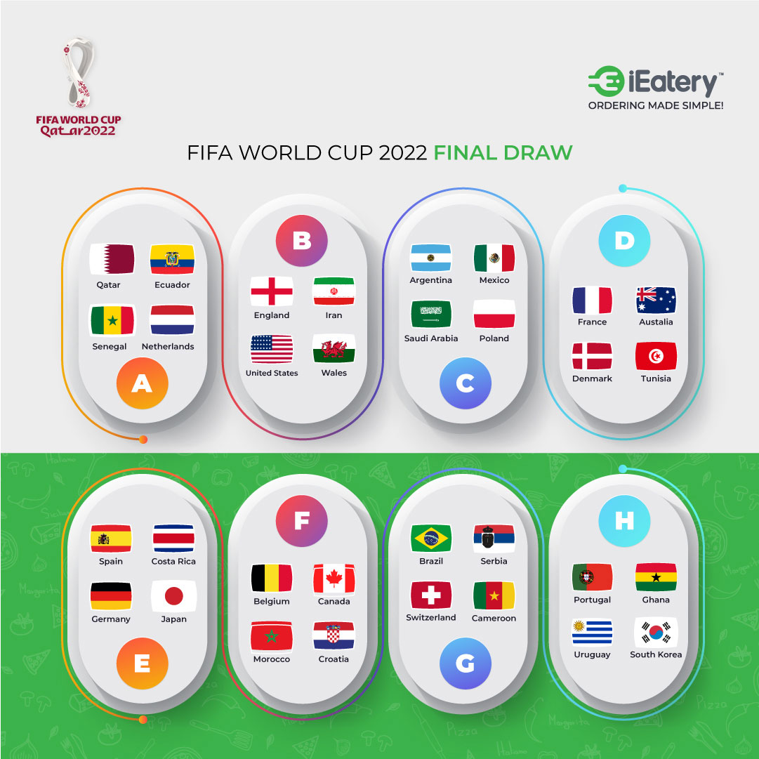Fifa World Cup Group
